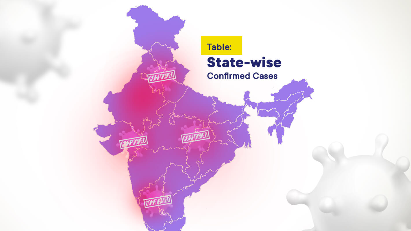 Table: State-wise Confirmed Cases